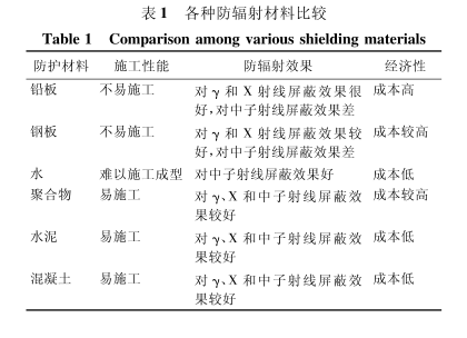 贺州硫酸钡砂施工方法