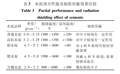 贺州硫酸钡的铅当量防护